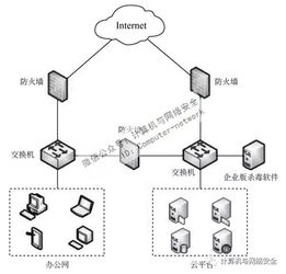 網絡安全基石 深度解析網絡設備與計算安全