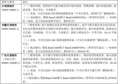 影視廣告制作報價單整理指南 聚焦數字廣告制作