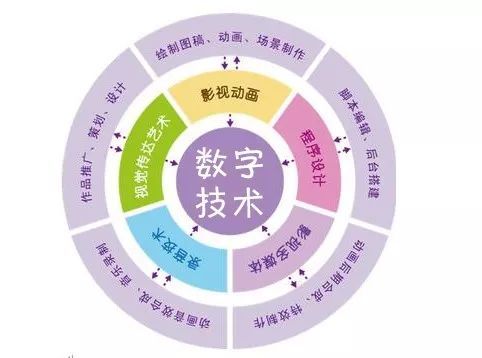 數媒設計專業界的新寵兒 數字廣告制作的崛起與魅力